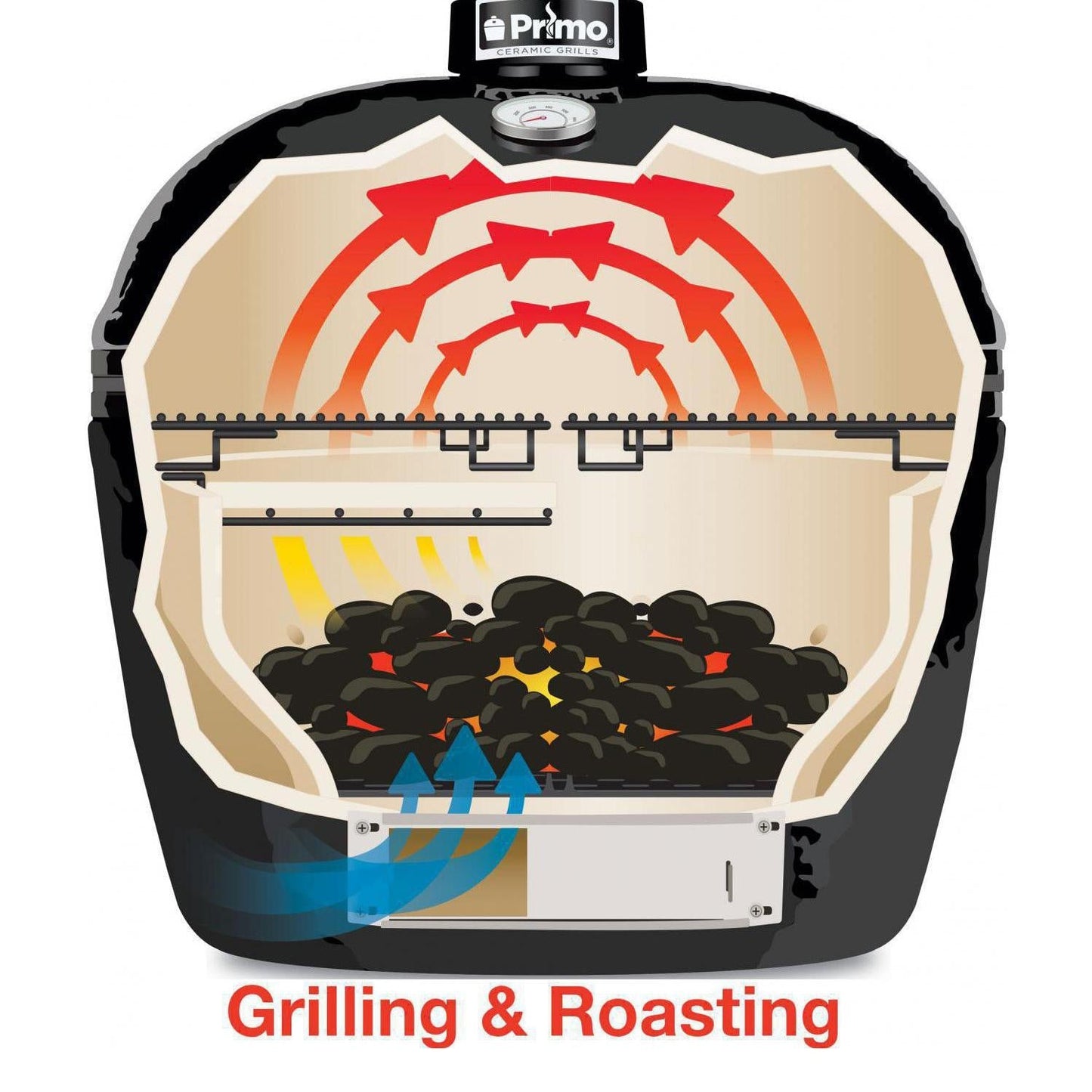 Primo All-In-One Oval Junior 200 Ceramic Kamado Grill – Compact, Versatile & Built to Last
